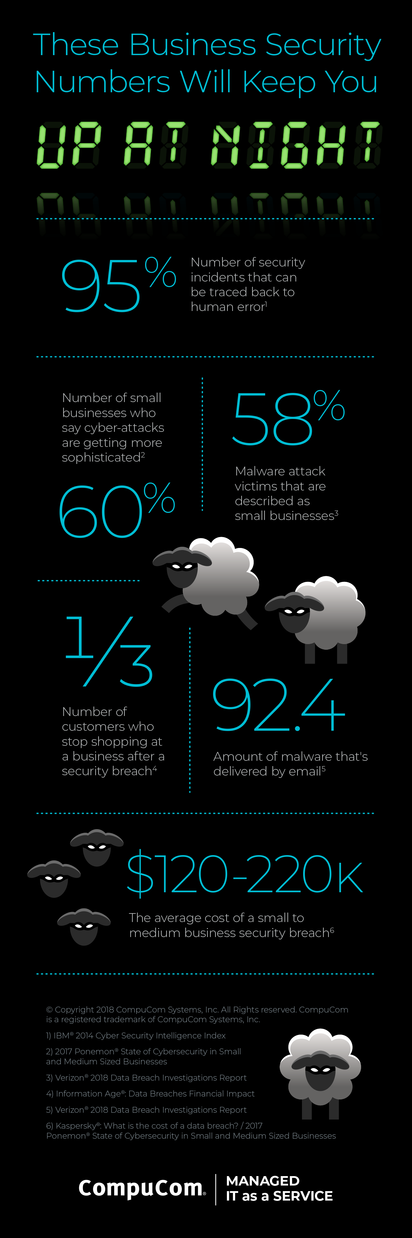 Managed IT as a Service infographic